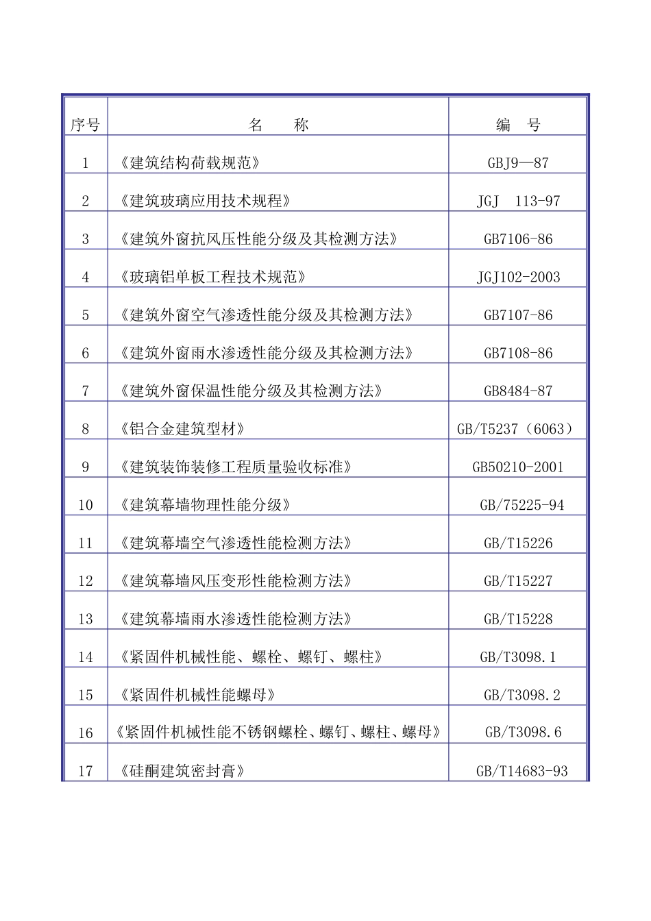铝单板幕墙施工组织设计_第2页
