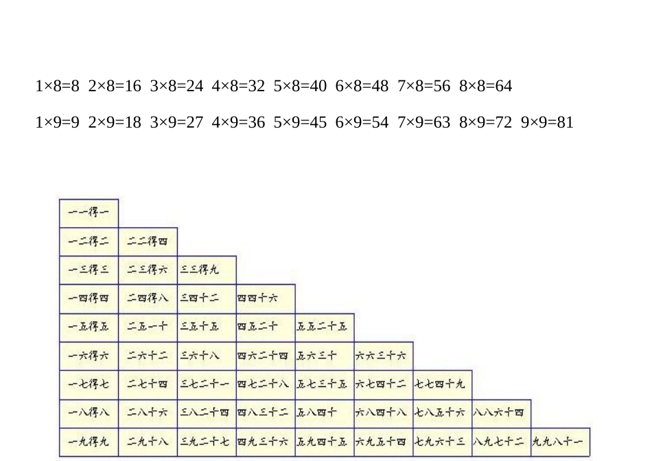 九九乘法口诀表和乘法口诀练习题_第2页