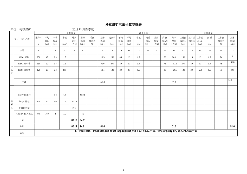 煤矿三量报表_第2页