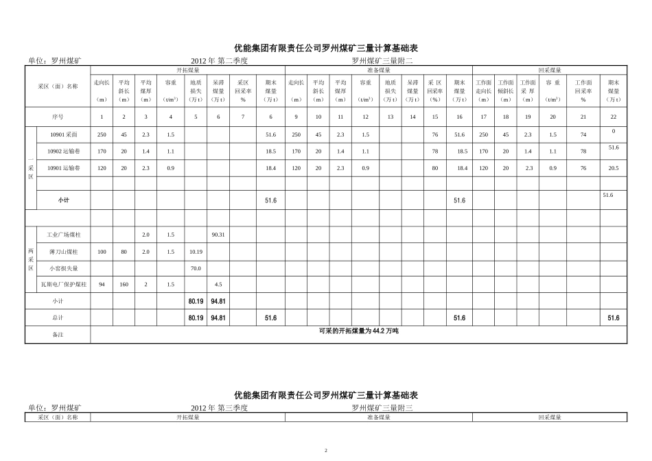煤矿三量报表_第3页