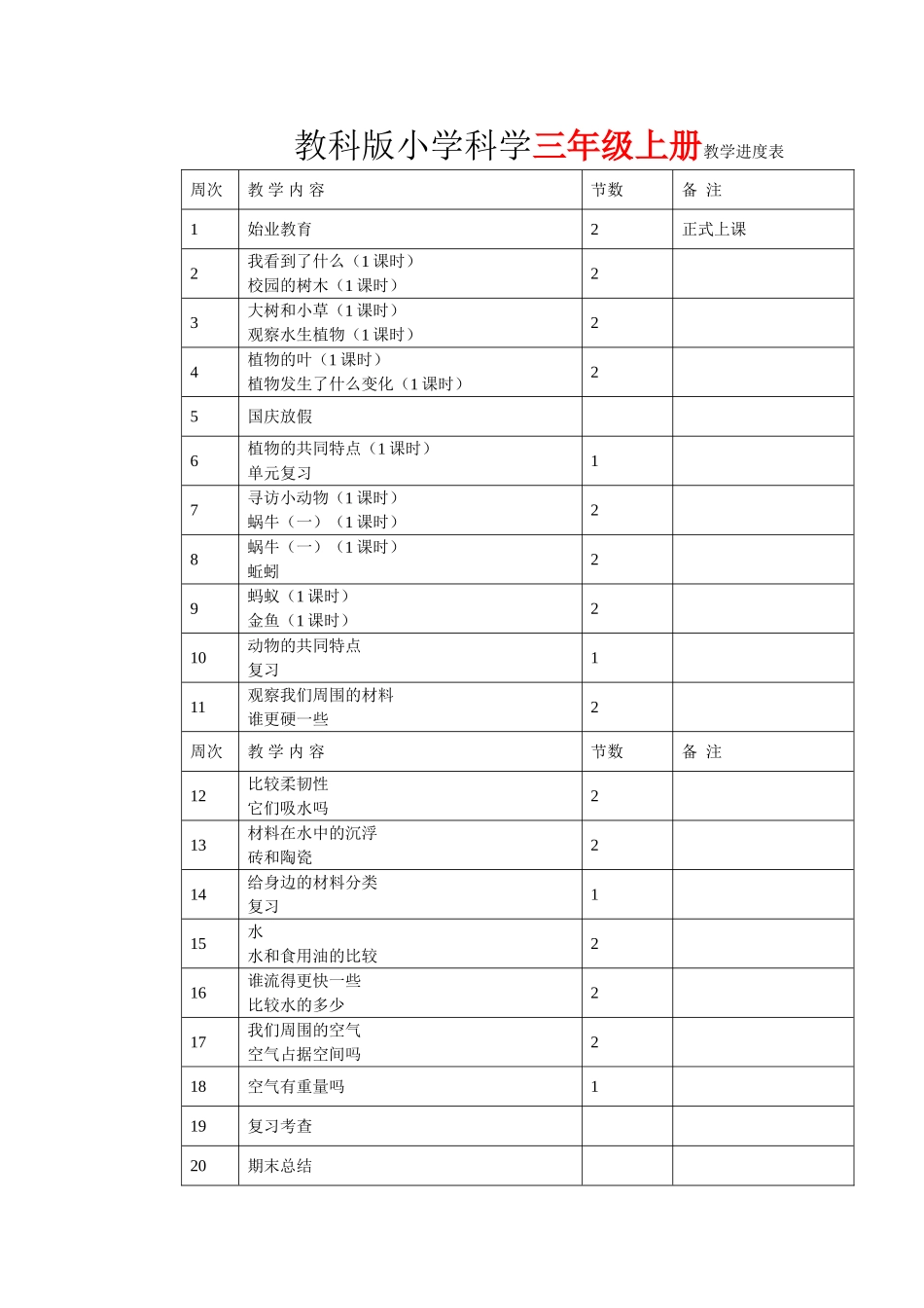 教科版3-4-5-6年级上下册科学教学进度表_第1页