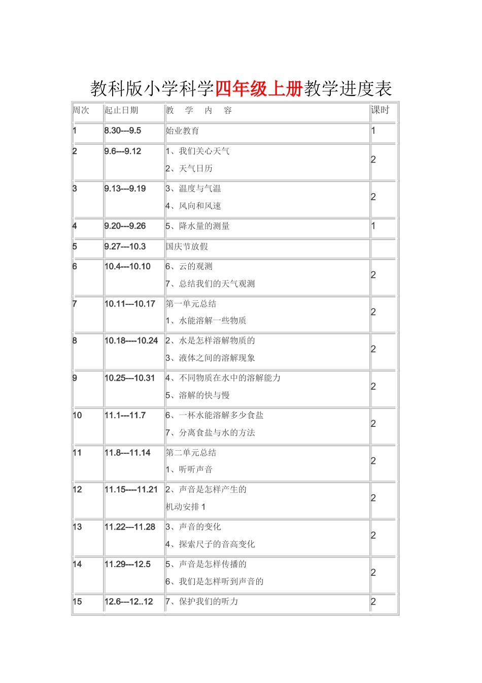 教科版3-4-5-6年级上下册科学教学进度表_第3页