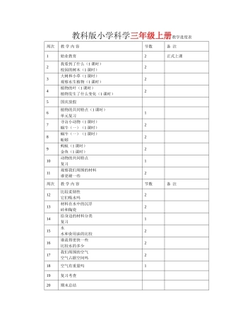教科版3-4-5-6年级上下册科学教学进度表