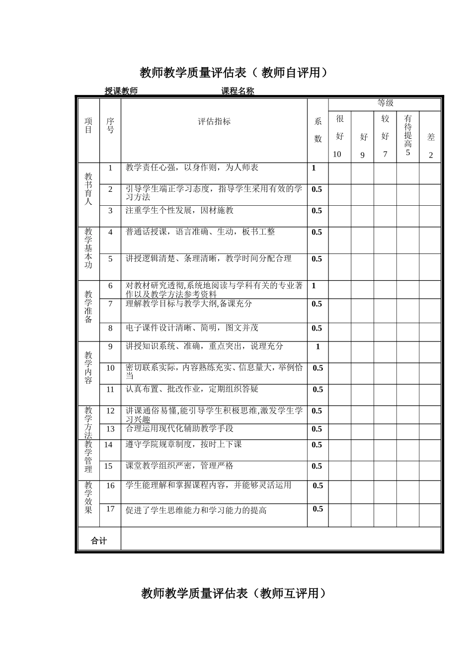 教师教学质量评估表(学生用)_第2页