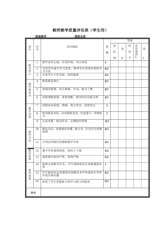 教师教学质量评估表(学生用)