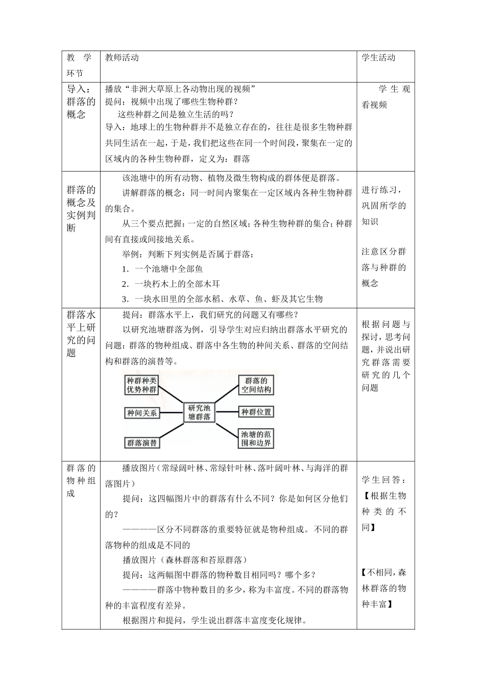 群落的结构-教学设计(汇报课)_第2页
