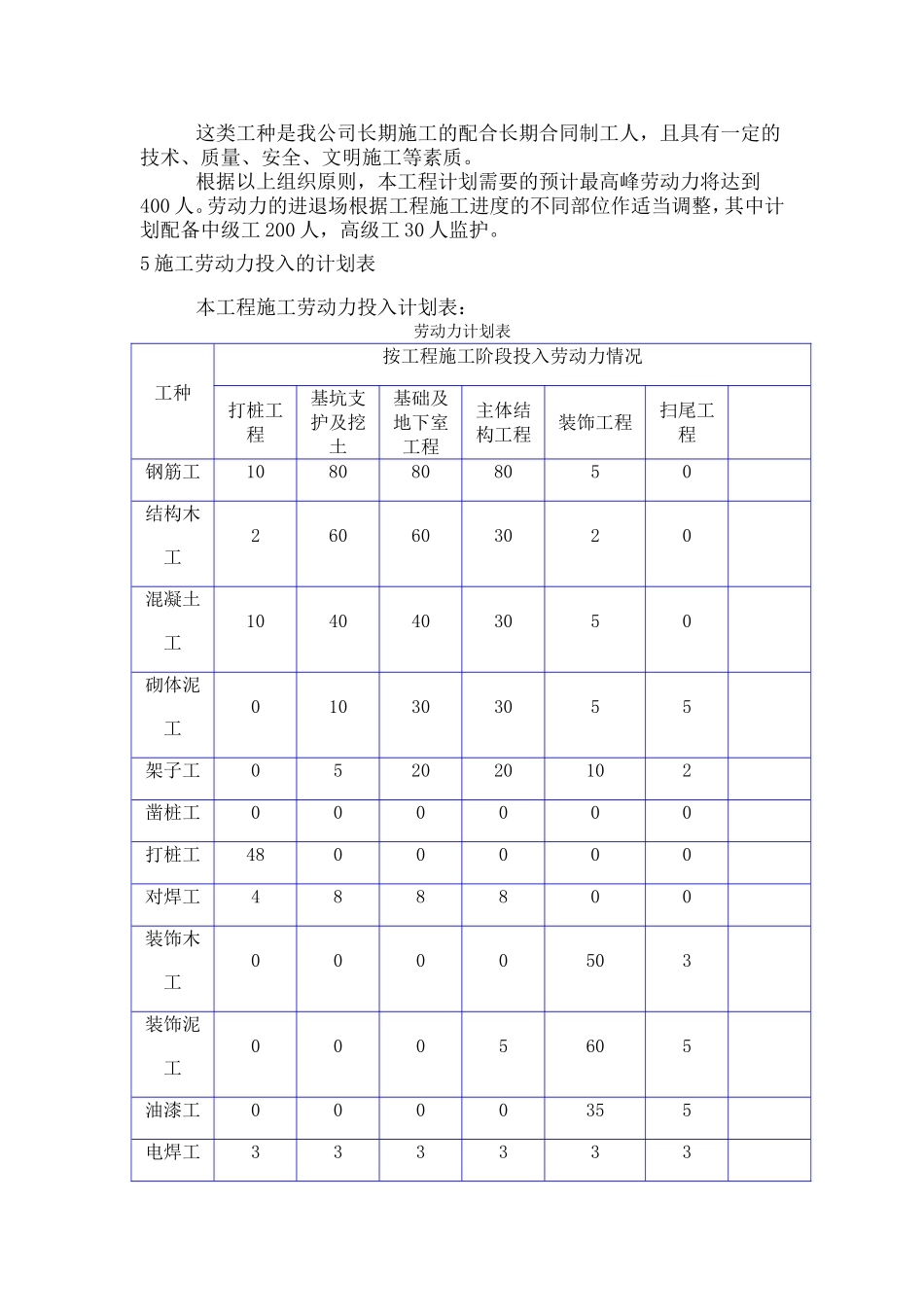 劳动力安排计划_第3页