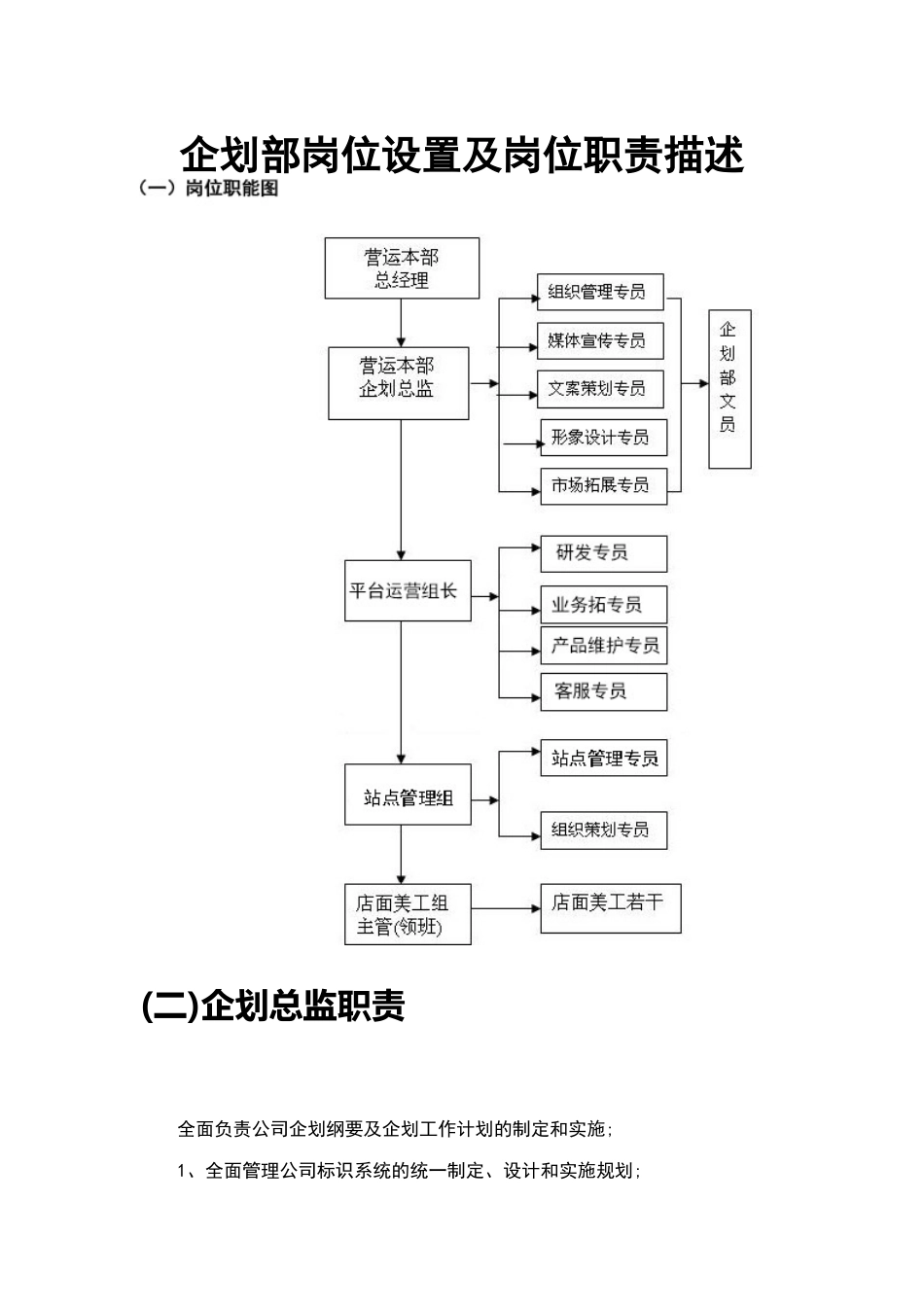 企划部岗位设置及岗位职责描述_第1页