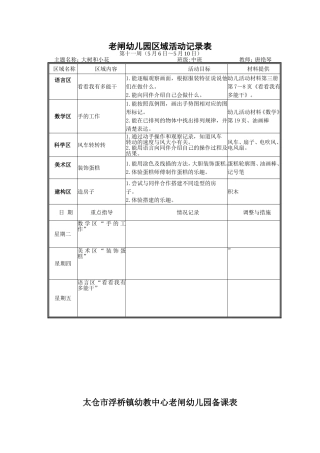 老闸幼儿园区域活动记录表