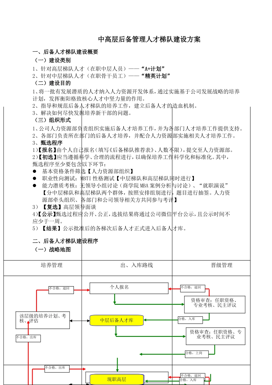 人才梯队培养计划执行方案_第1页