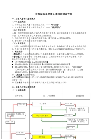 人才梯队培养计划执行方案