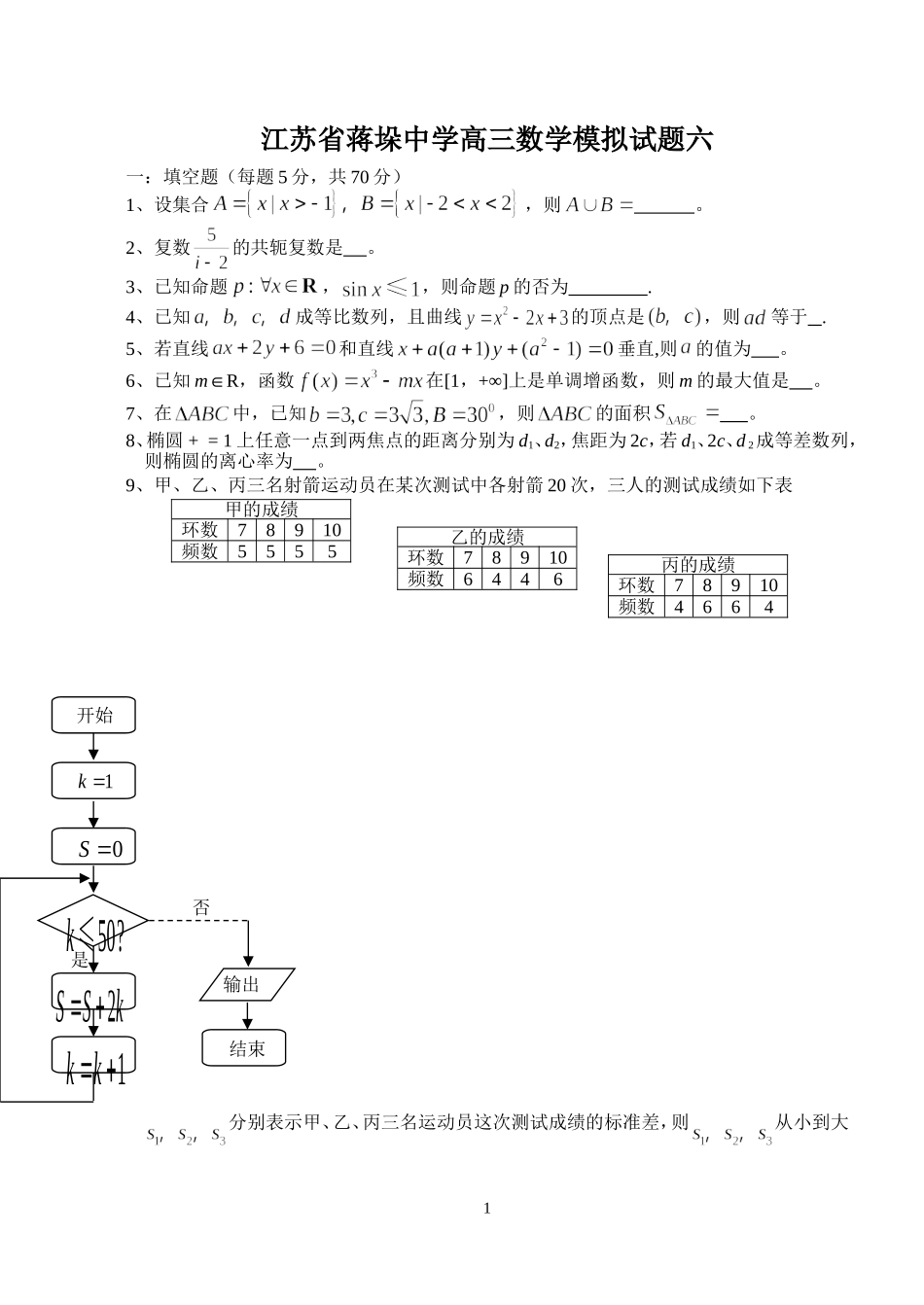 江苏省蒋垛中学高三数学模拟试题六 苏教版_第1页