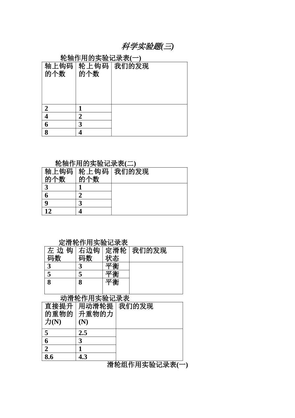 轮轴作用的实验记录表_第1页