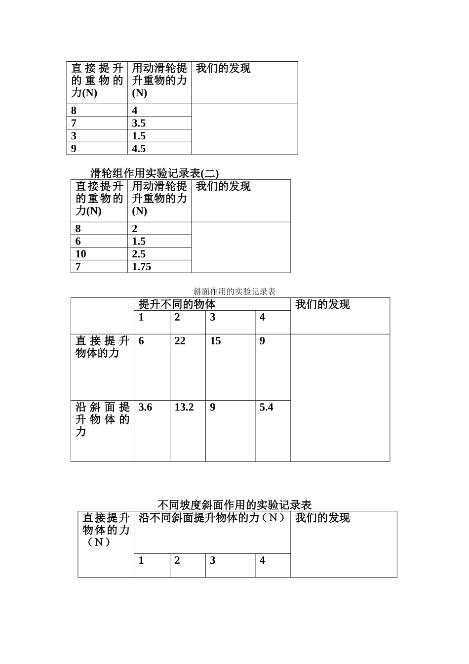 轮轴作用的实验记录表_第2页