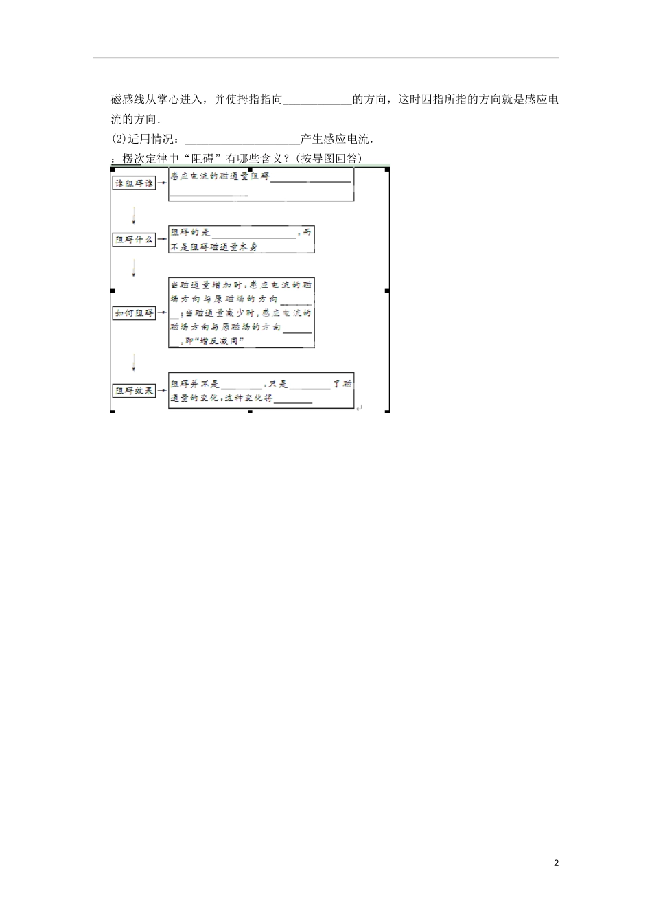 江苏省苏州市蓝缨学校高二物理《楞次定律》学案_第2页