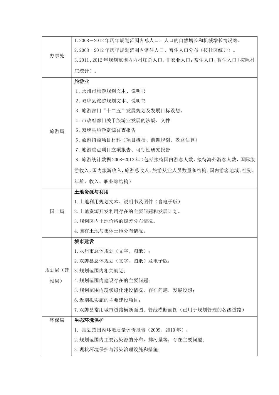旅游发展规划前期调研_第2页