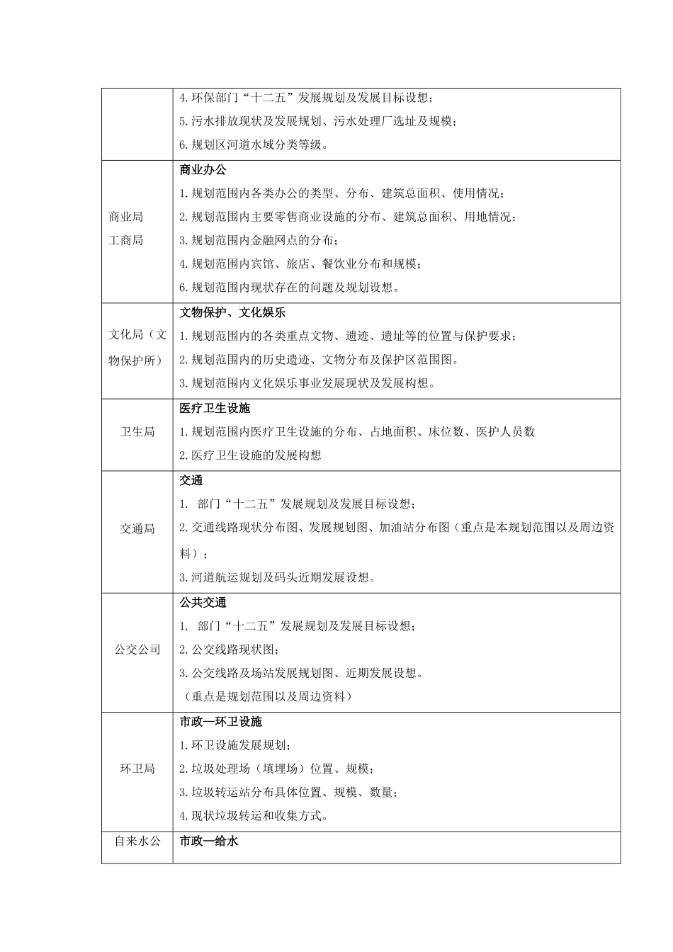 旅游发展规划前期调研_第3页