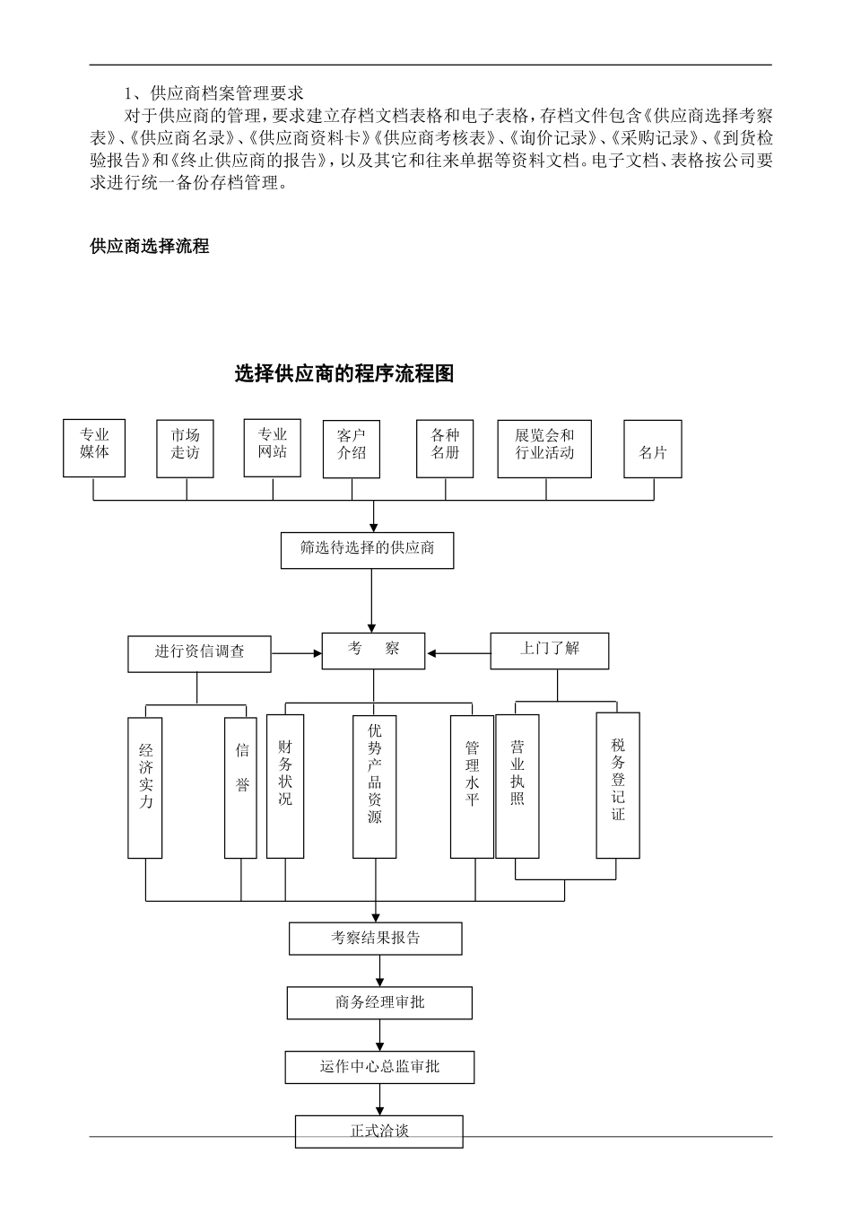 企业物资采购管理标准_第3页