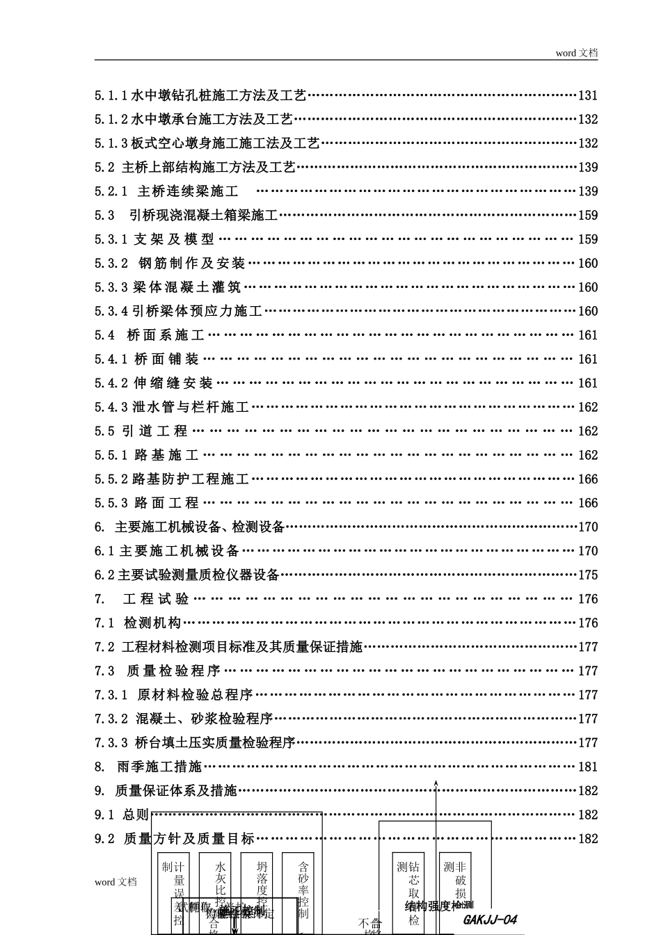 某市阳河大桥施工组织设计方案_第3页