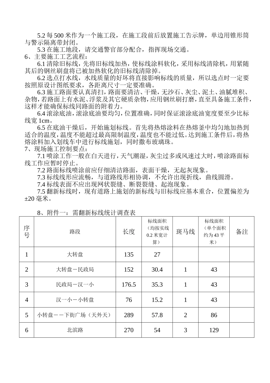 彭水县城区道路标线补划施工方案_第2页