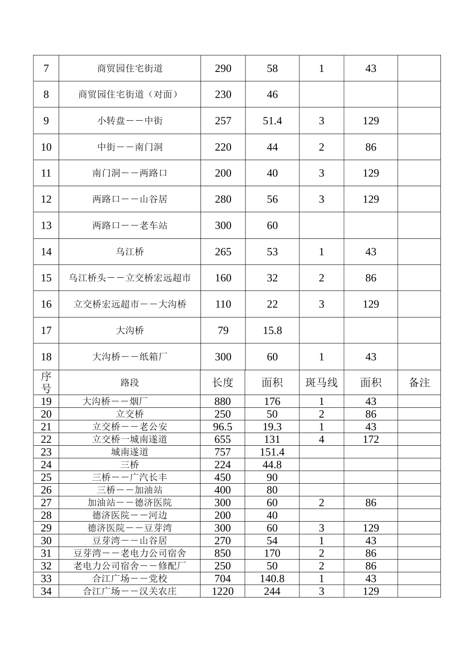 彭水县城区道路标线补划施工方案_第3页