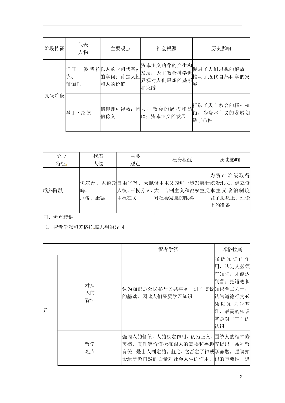 高中历史 第17课 14-16世纪西方人文主义的复兴教学设计1 北师大版必修3-北师大版高二必修3历史教案_第2页
