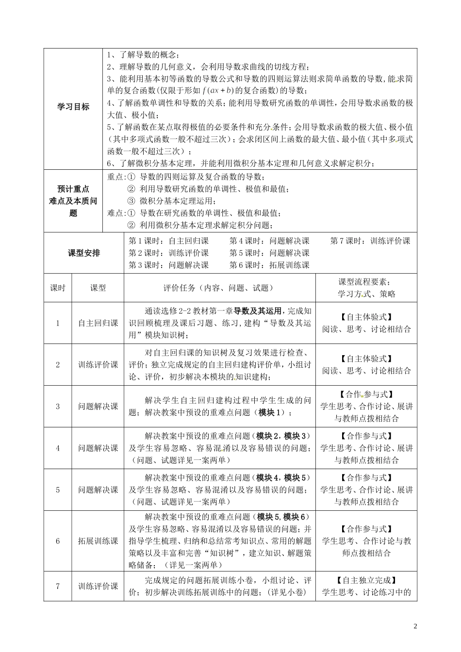 重庆市开县中学高三数学第一轮复习 导数及其运用周课程纲要（第4-5周）_第2页