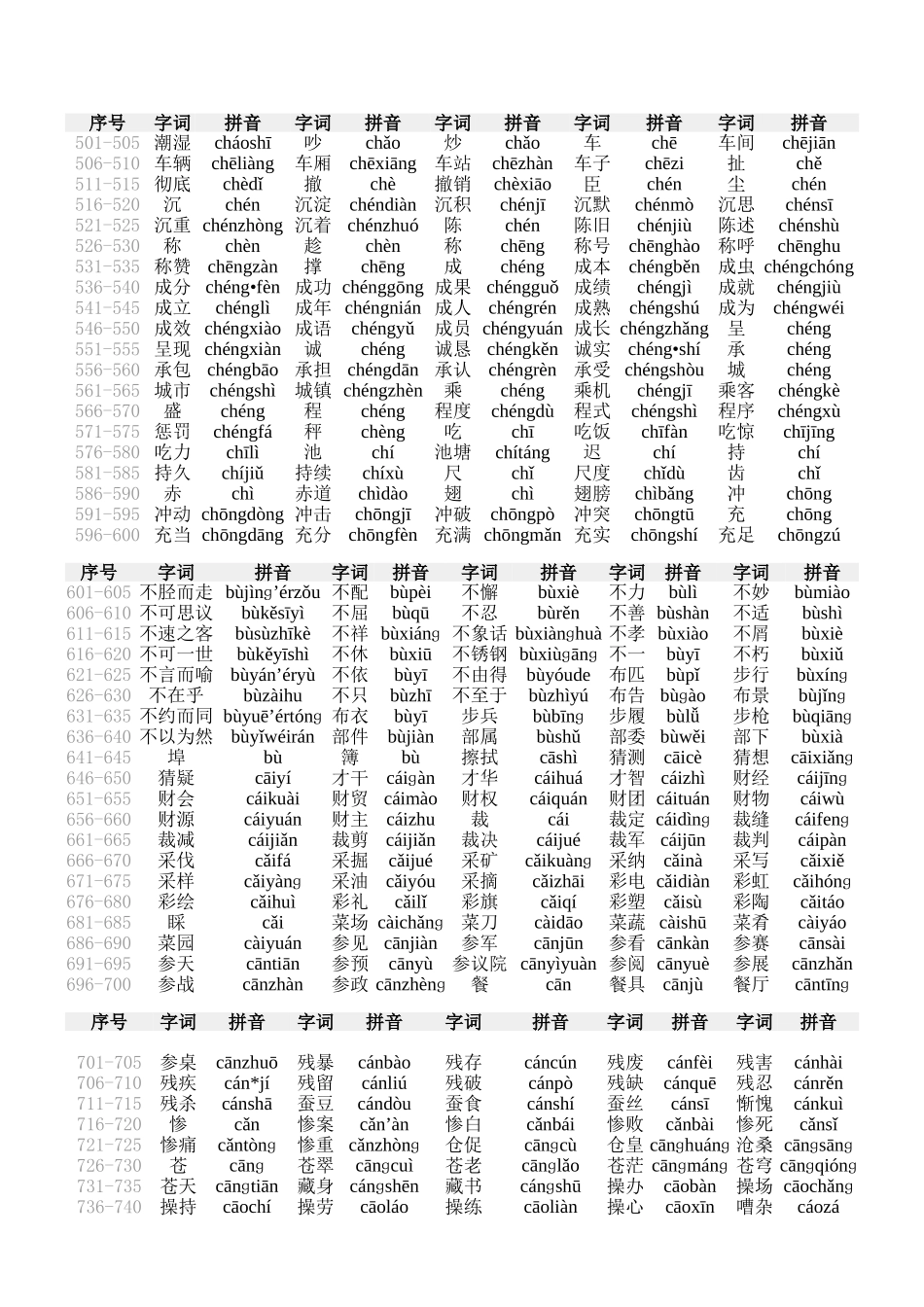 普通话水平测试用普通话词语表(表一)_第3页