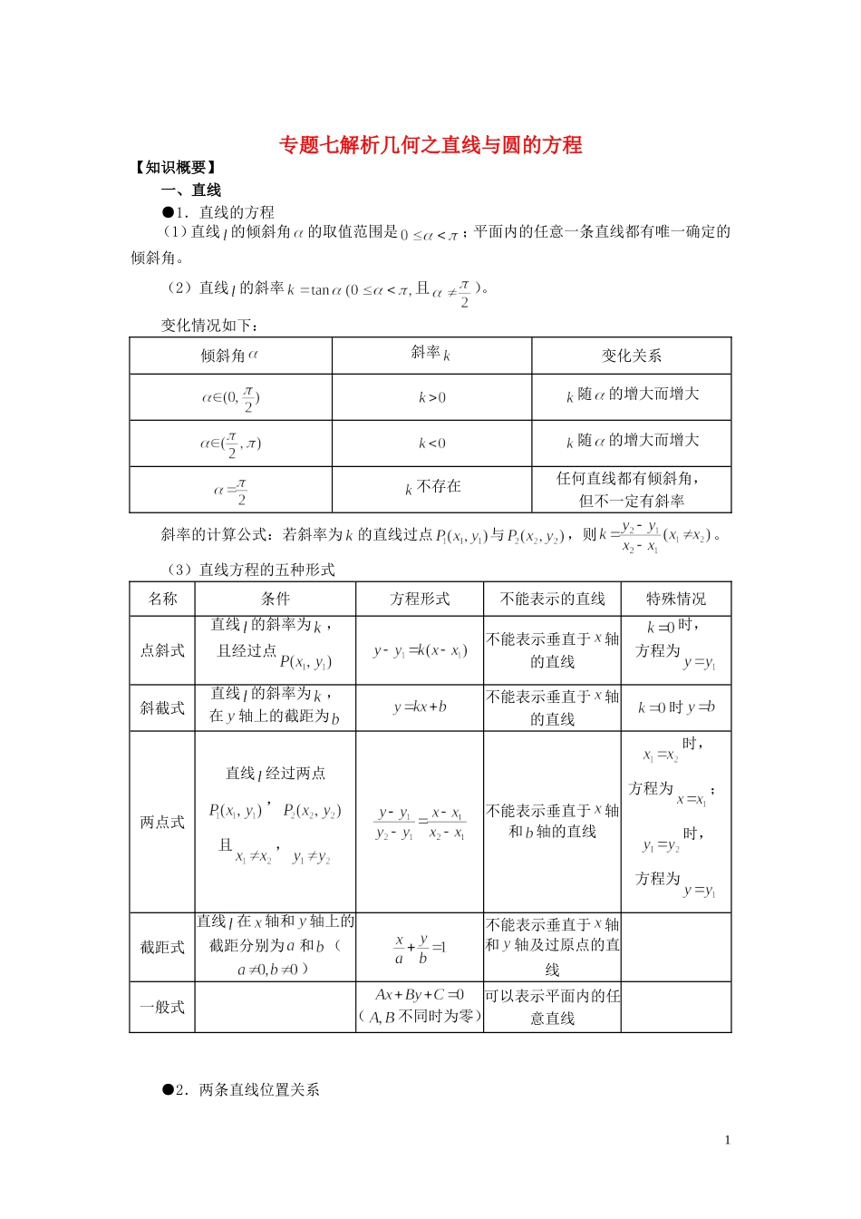 山东省烟台市芝罘区高考数学 知识点总结 专题7 解析几何之直线与圆 新人教A版-新人教A版高三全册数学试题_第1页