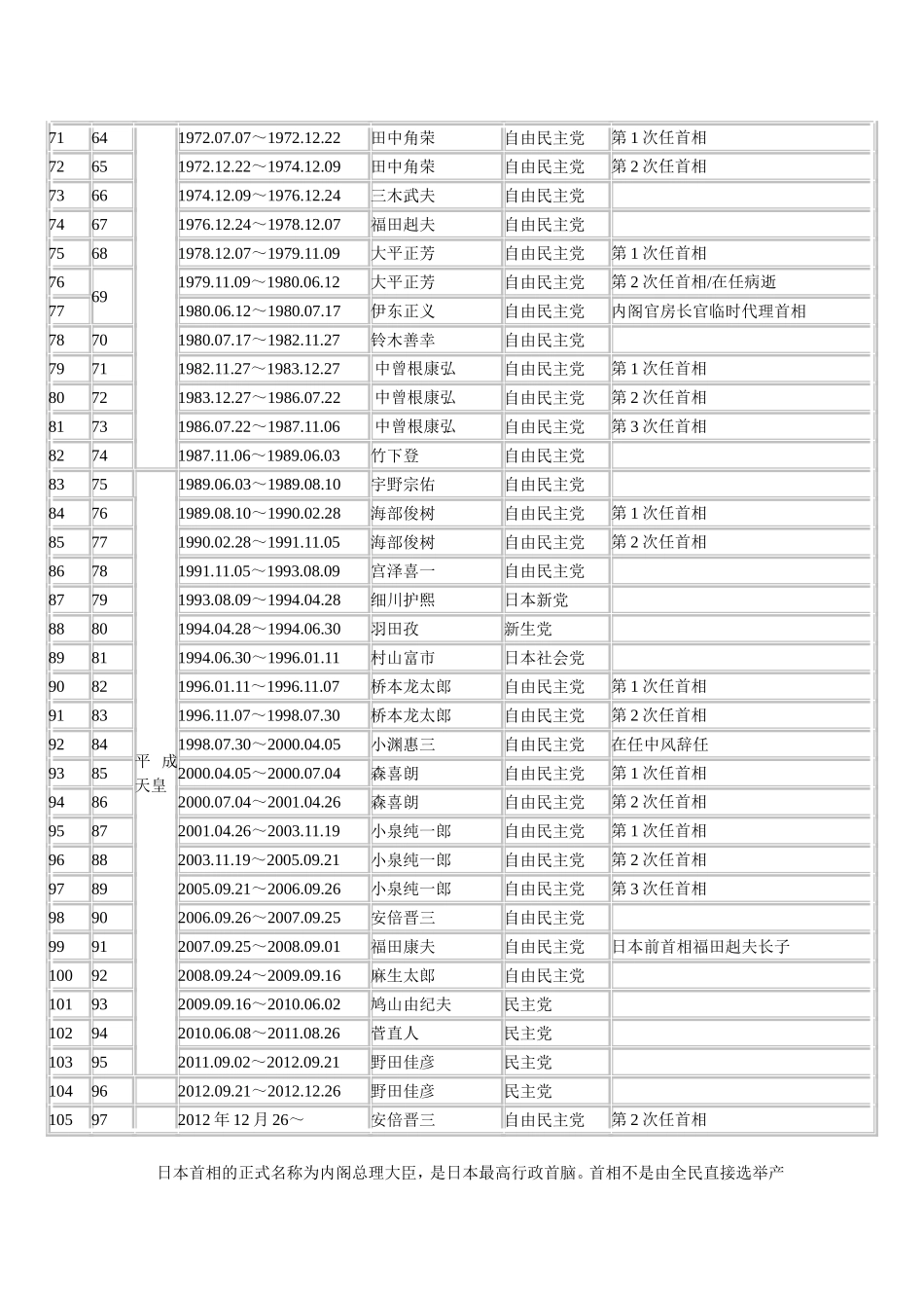 历任日本首相列表_第3页