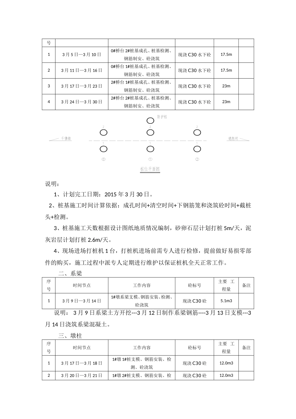 桥梁施工进度计划(比较详细)_第2页