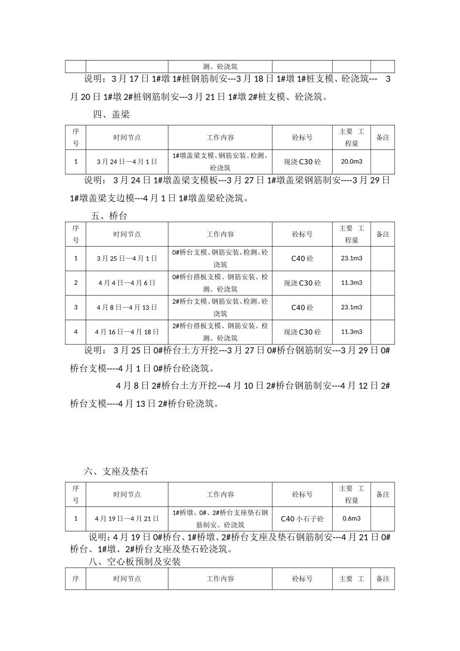 桥梁施工进度计划(比较详细)_第3页