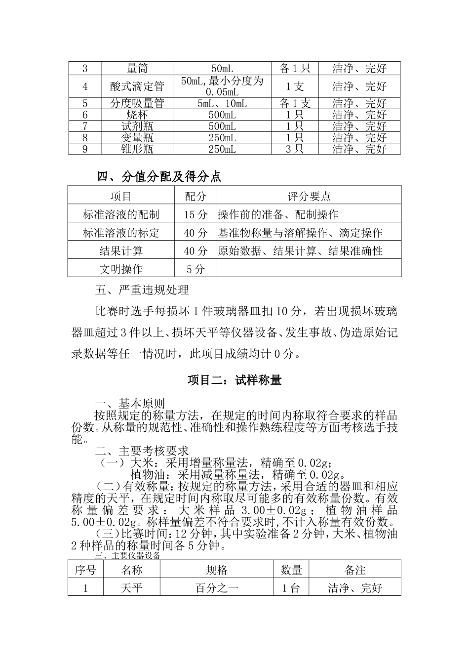 粮油质检员实际操作范围_第2页