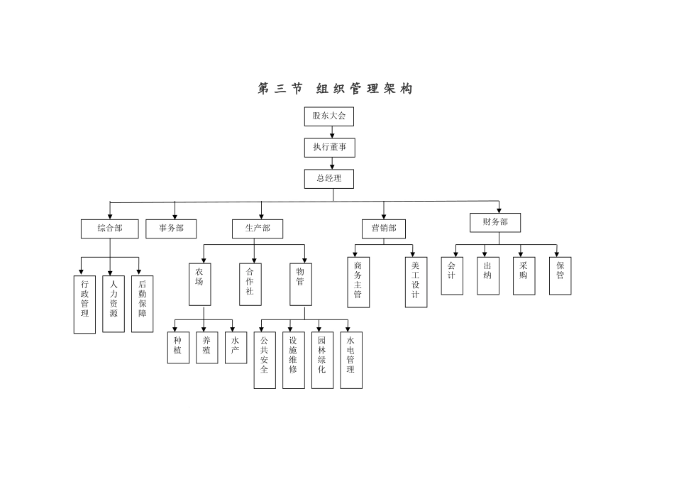 农业公司管理制度_第3页