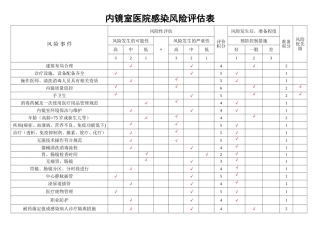 内镜室医院感染风险评估表