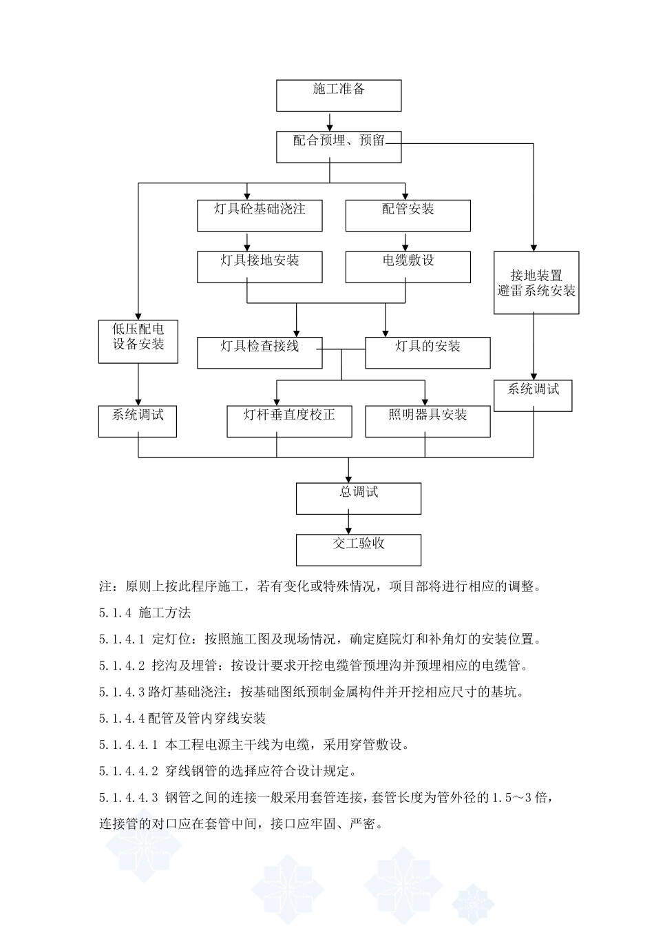 某小区路灯安装工程施工组织设计-secret_第2页