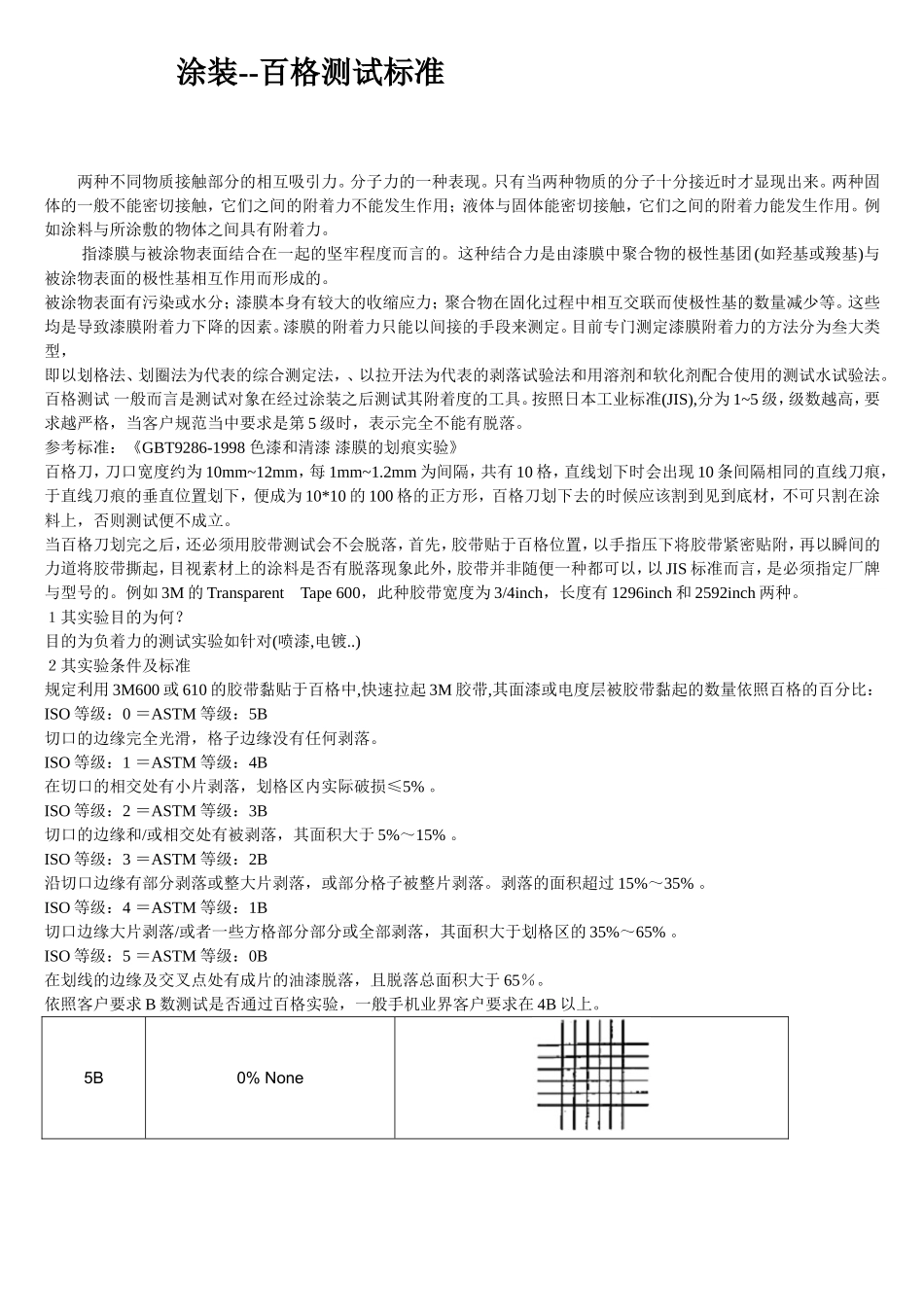 全面百格测试标准_第1页