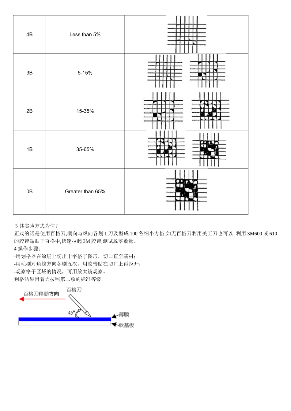 全面百格测试标准_第2页