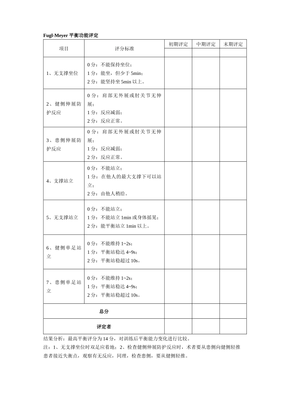 平衡功能评估量表_第1页