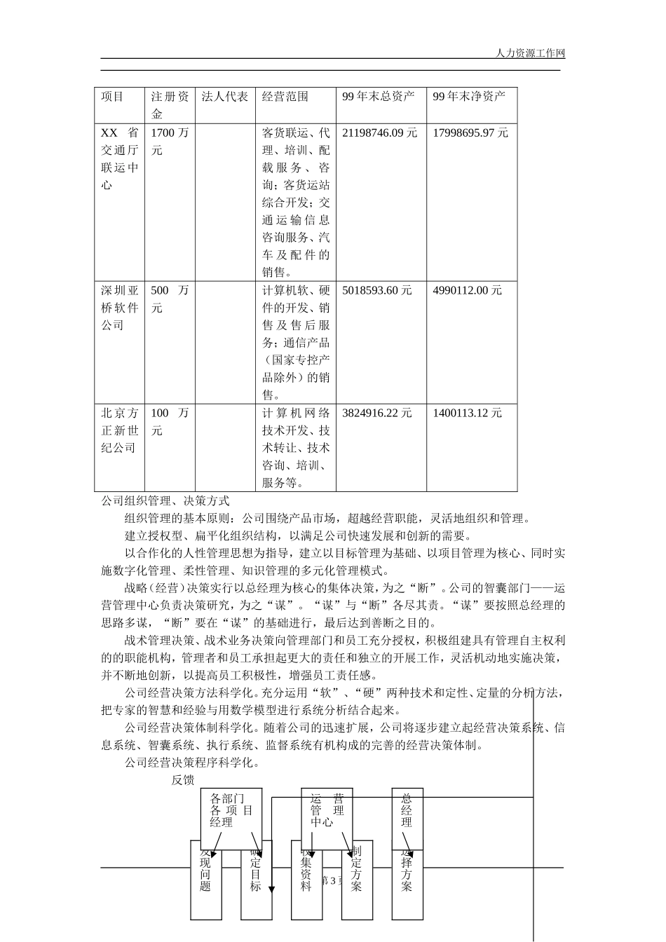 经典企业商业融资计划书模板_第3页