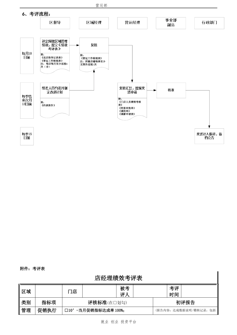 门店人员绩效考核办法_第3页