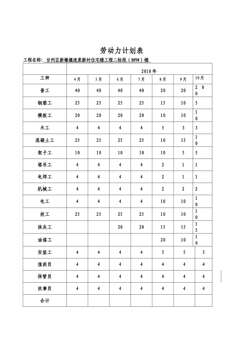 拟投入的主要施工机械设备表_第2页