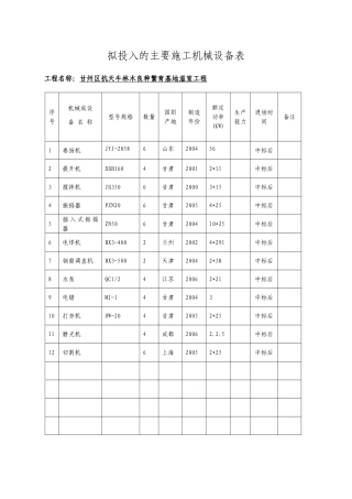 拟投入的主要施工机械设备表