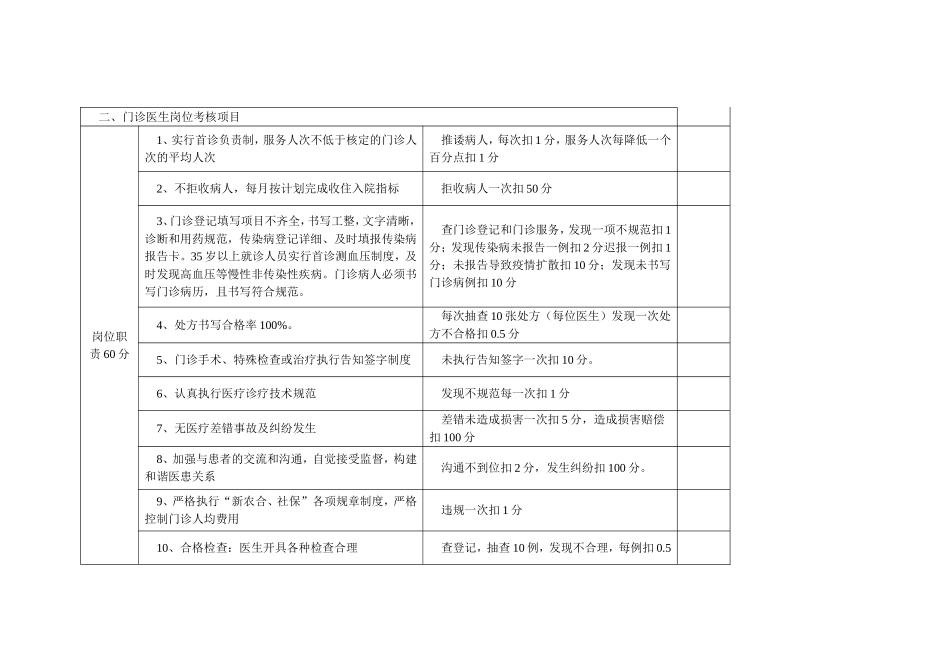 门诊医生绩效考核细则_第2页
