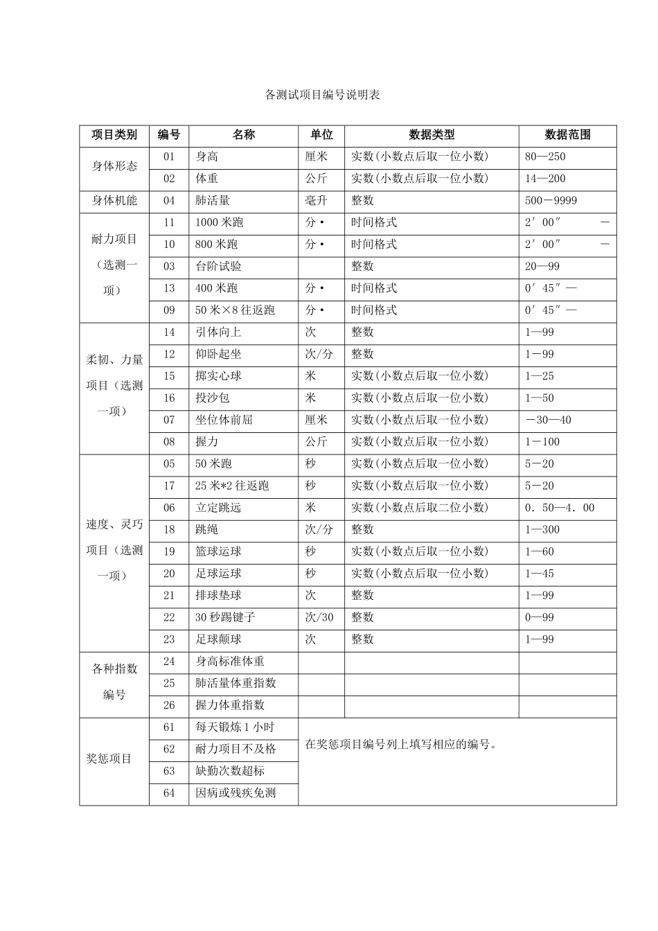 民族代码表-(1)_第2页
