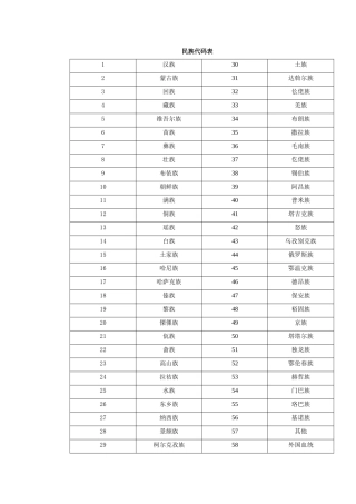 民族代码表-(1)