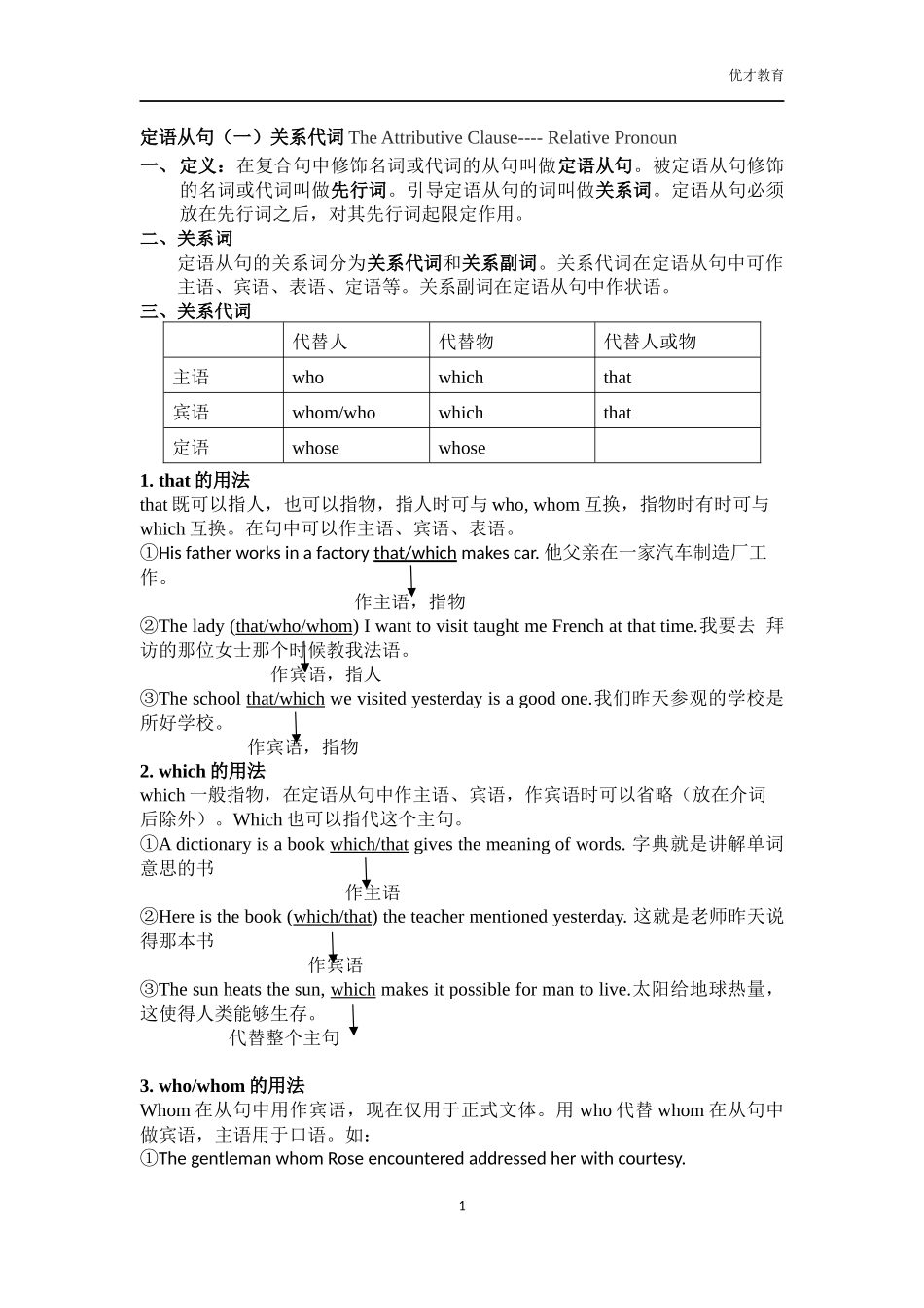 经典全面中考定语从句讲解与练习(含答案)_第1页