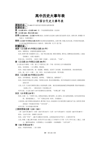 历史大事年表