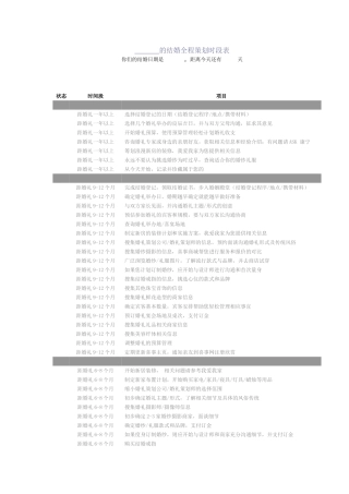 结婚全程时段表和准备婚礼流程表