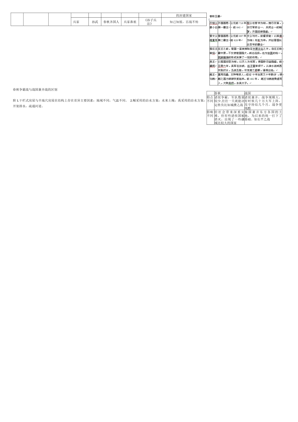 七年级上人教版历史表格记忆_第3页